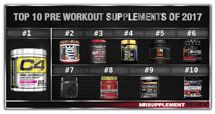 Top 10 Best Pre Workout Supplements 2017 - Mr Supplement Australia